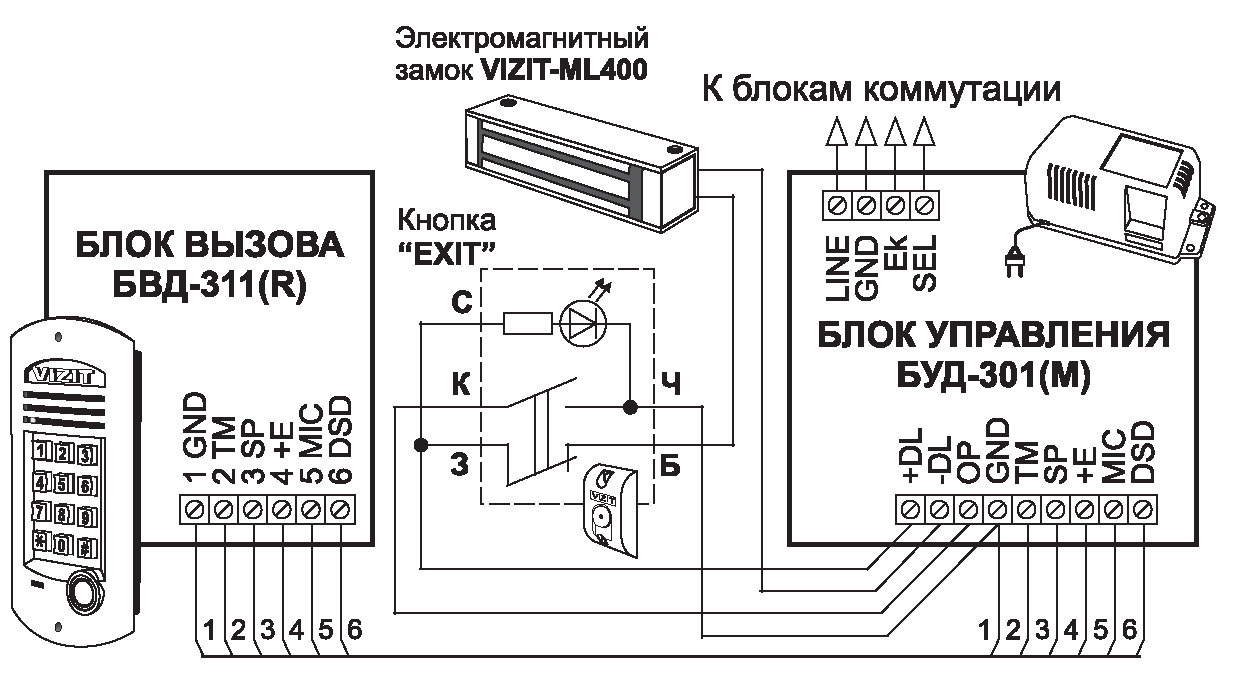 Домофоны И Видеодомофоны VIZIT. Системы Контроля Доступа.